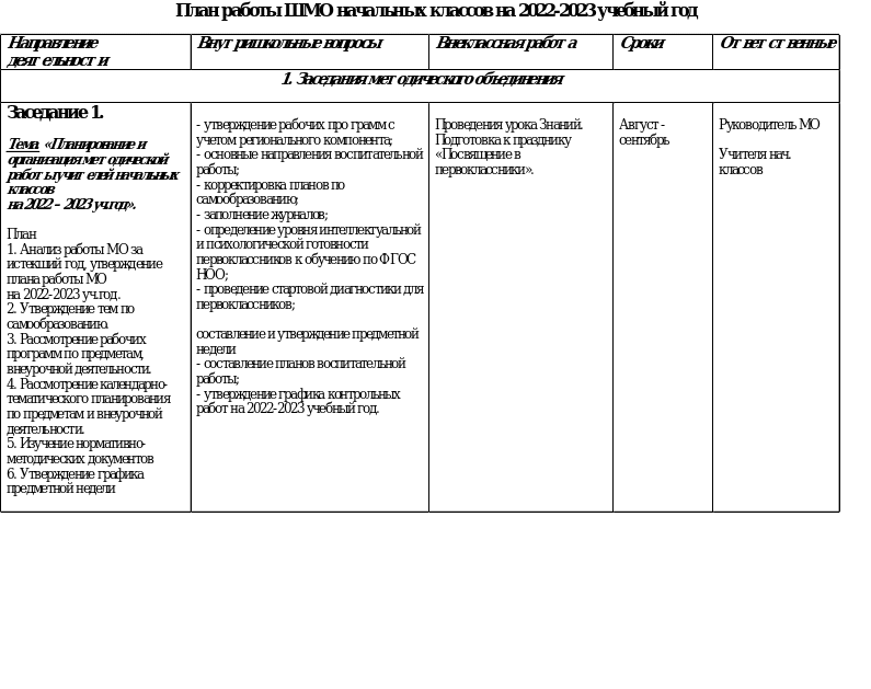План мо начальных классов с протоколами. План МО начальных классов. План работы ШМО классных руководителей на 2022 2023 учебный год по ФГОС. План школы на год. Планы на год для школьника.