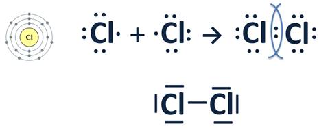 Литий хлор связь. Схема образования ковалентной связи хлора. Ковалентная неполярная связь хлора 2.