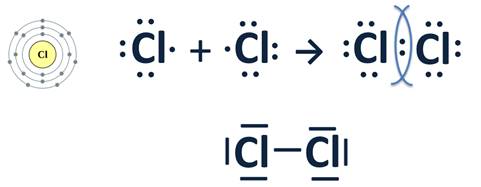 Ковалентная связь cl2. Схему образования ковалентных связей в молекулах: хлора,. Схема образования ковалентной связи хлора. Ковалентная неполярная связь хлора 2. Ковалентная связь хлора.