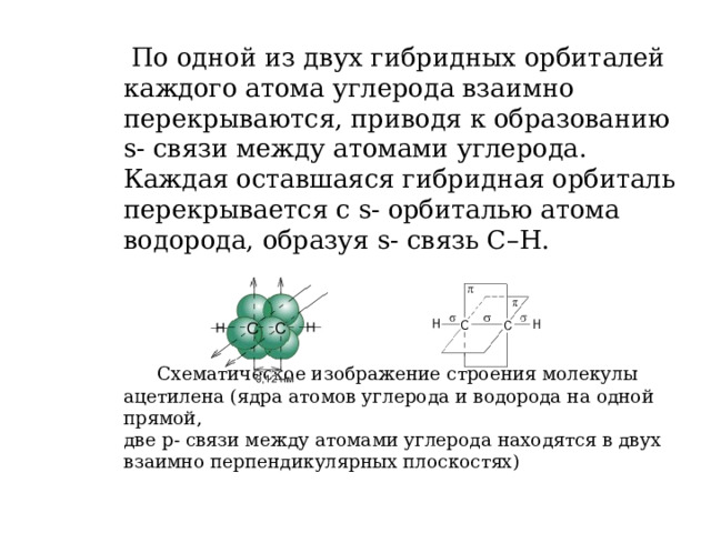  По одной из двух гибридных орбиталей каждого атома углерода взаимно перекрываются, приводя к образованию s - связи между атомами углерода. Каждая оставшаяся гибридная орбиталь перекрывается с s - орбиталью атома водорода, образуя s - связь С–Н.    Схематическое изображение строения молекулы ацетилена (ядра атомов углерода и водорода на одной прямой,  две p - связи между атомами углерода находятся в двух взаимно перпендикулярных плоскостях)  