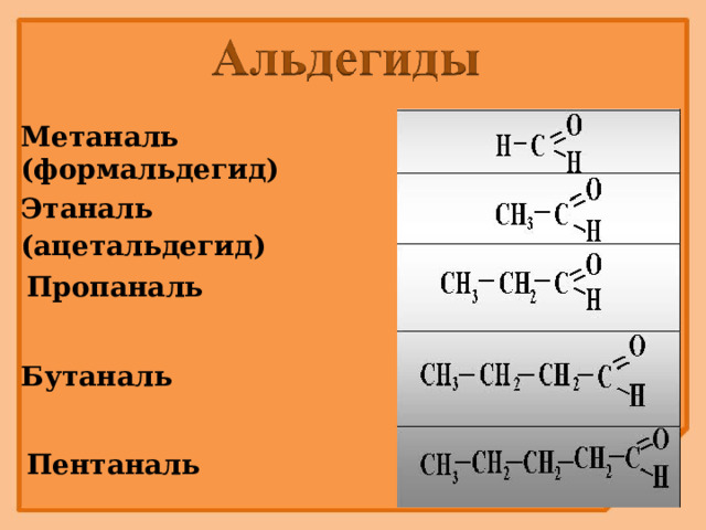 Метаналь (формальдегид) Этаналь (ацетальдегид)  Пропаналь Бутаналь Пентаналь 