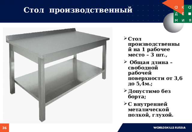 Презентация "Техника безопасности на предприятии"