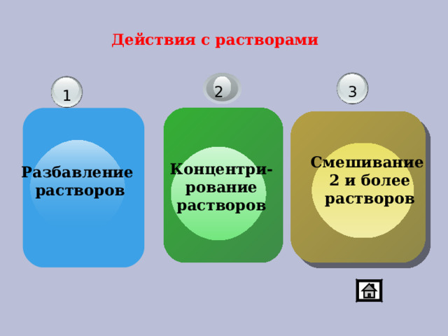  Действия с растворами 3 2 1 Концентри - рование растворов Разбавление  растворов Смешивание 2 и более растворов 