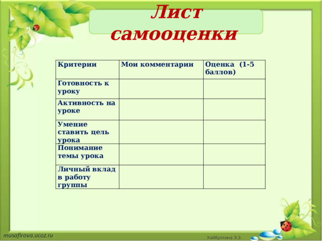 Лист самооценки Критерии Мои комментарии Готовность к уроку Оценка (1-5 баллов) Активность на уроке Умение ставить цель урока Понимание темы урока Личный вклад в работу группы Хайбуллина Э.З. 