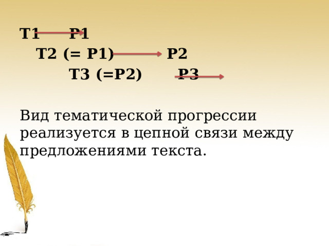 Т1   Р1  Т2 (= Р1)   Р2    Т3 (=Р2)   Р3 Вид тематической прогрессии реализуется в цепной связи между предложениями текста. 