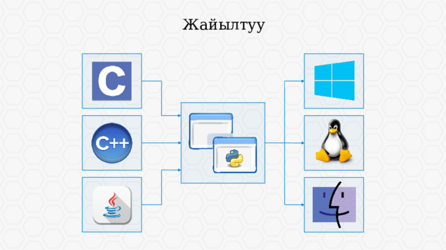 Жайылтуу  