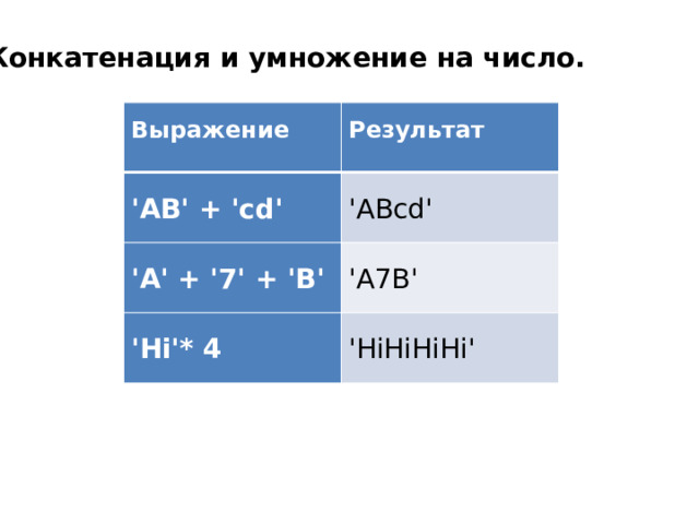 Конкатенация и умножение на число. Выражение Результат 'AB' + 'cd' 'ABcd' 'A' + '7' + 'B' 'A7B' 'Hi'* 4 'HiHiHiHi' 