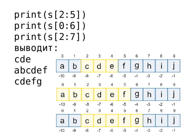 print(s[2:5]) print(s[0:6]) print(s[2:7]) выводит: cde abcdef cdefg 