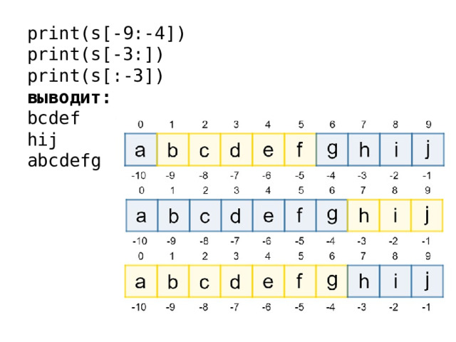 print(s[-9:-4]) print(s[-3:]) print(s[:-3]) выводит: bcdef hij abcdefg 