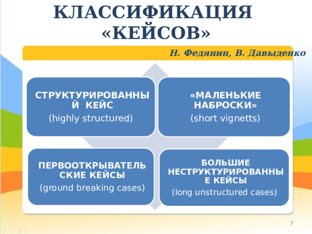 КЛАССИФИКАЦИЯ «КЕЙСОВ» Н. Федянин, В. Давыденко СТРУКТУРИРОВАННЫЙ КЕЙС (highly structured) «МАЛЕНЬКИЕ НАБРОСКИ» (short vignetts) ПЕРВООТКРЫВАТЕЛЬСКИЕ КЕЙСЫ (ground breaking cases) БОЛЬШИЕ НЕСТРУКТУРИРОВАННЫЕ КЕЙСЫ (long unstructured cases) 7 