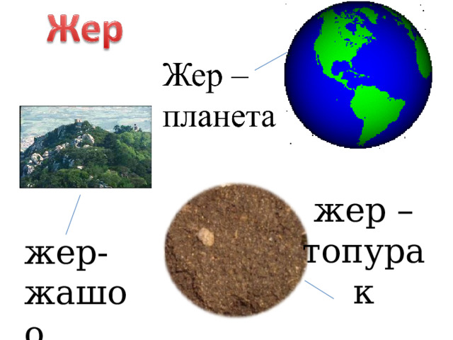 жер – топурак жер-жашоо 