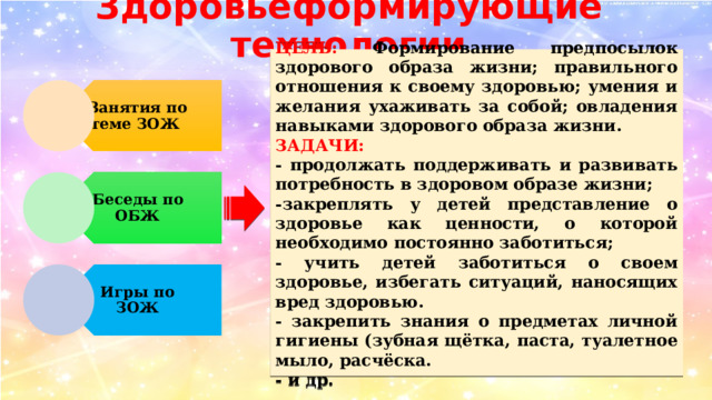 Занятия по теме ЗОЖ Беседы по ОБЖ Игры по ЗОЖ Здоровьеформирующие технологии ЦЕЛЬ: Формирование предпосылок здорового образа жизни; правильного отношения к своему здоровью; умения и желания ухаживать за собой; овладения навыками здорового образа жизни. ЗАДАЧИ: - продолжать поддерживать и развивать потребность в здоровом образе жизни; -закреплять у детей представление о здоровье как ценности, о которой необходимо постоянно заботиться; - учить детей заботиться о своем здоровье, избегать ситуаций, наносящих вред здоровью. - закрепить знания о предметах личной гигиены (зубная щётка, паста, туалетное мыло, расчёска. - и др. 