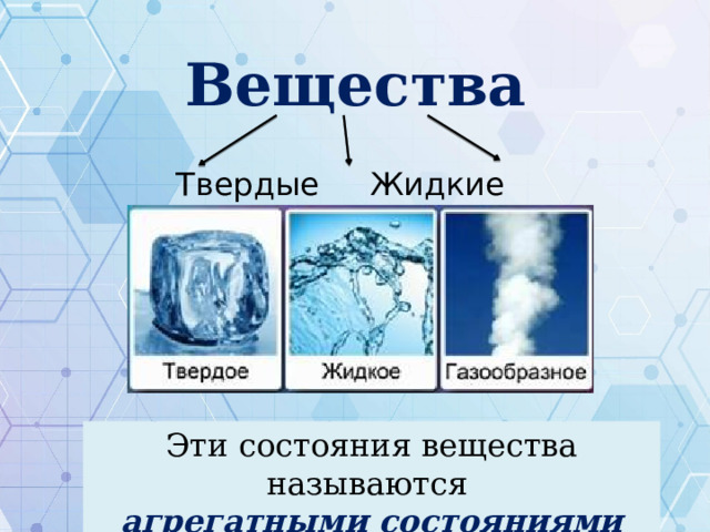 Вещества Твердые Жидкие Газообразные Эти состояния вещества называются  агрегатными состояниями 