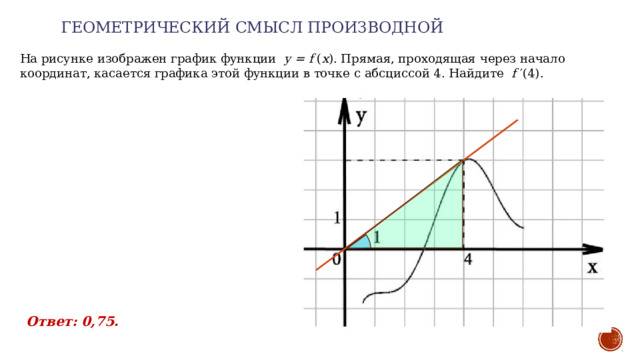 Геометрический смысл производной   На рисунке изображен график функции  y = f ( x ). Прямая, проходящая через начало координат, касается графика этой функции в точке с абсциссой 4. Найдите  f ′(4). Ответ: 0,75. 
