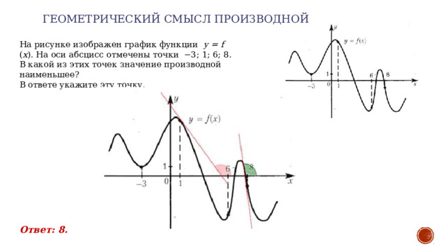 Геометрический смысл производной   На рисунке изображен график функции  y = f ( x ). На оси абсцисс отмечены точки  −3; 1; 6; 8. В какой из этих точек значение производной наименьшее? В ответе укажите эту точку. Ответ: 8. 
