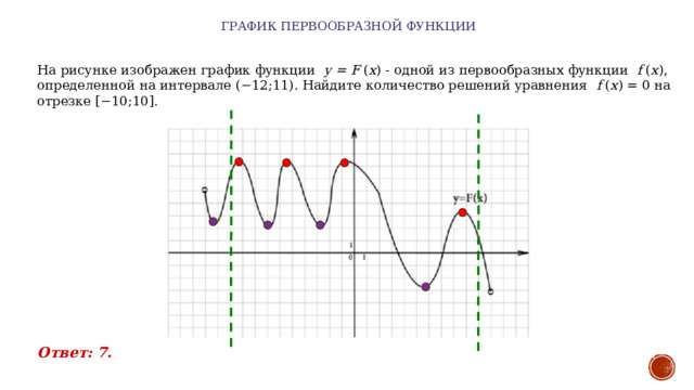 График первообразной функции   На рисунке изображен график функции  y = F ( x ) - одной из первообразных функции  f ( x ), определенной на интервале (−12;11). Найдите количество решений уравнения  f ( x ) = 0 на отрезке [−10;10]. Ответ: 7. 