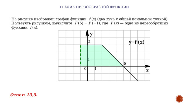 График первообразной функции   На рисунке изображен график функции  f ( x ) (два луча с общей начальной точкой). Пользуясь рисунком, вычислите  F (5) − F (−1), где  F ( x ) — одна из первообразных функции  f ( x ). Ответ: 13,5. 