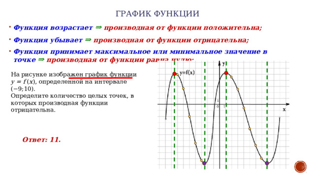 График функции   Функция возрастает   ⇒   производная от функции положительна; Функция убывает  ⇒   производная от функции отрицательна; Функция принимает максимальное или минимальное значение в точке  ⇒   производная от функции равна нулю; На рисунке изображен график функции  y = f ( x ), определенной на интервале (−9;10). Определите количество целых точек, в которых производная функции отрицательна. Ответ: 11. 