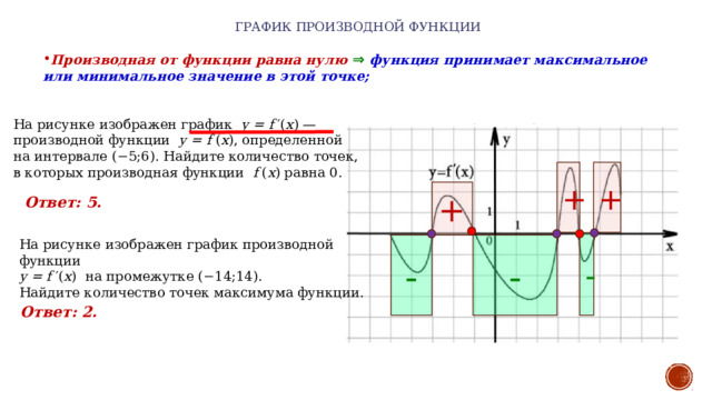 График производной функции   Производная от функции равна нулю  ⇒   функция принимает максимальное или минимальное значение в этой точке; На рисунке изображен график  y = f ′( x ) — производной функции  y = f ( x ), определенной на интервале (−5;6). Найдите количество точек, в которых производная функции  f ( x ) равна 0. + + + Ответ: 5. - На рисунке изображен график производной функции  y = f ′( x )  на промежутке (−14;14). Найдите количество точек максимума функции. - - Точки минимума и максимума будут там, где производная равна нулю. Если происходит смена знака «–» на «+», то это значит, что функция сначала убывает (идет вниз), потом растет (идет вверх) - точка смены знака будет точкой минимума. Ответ: 2.  