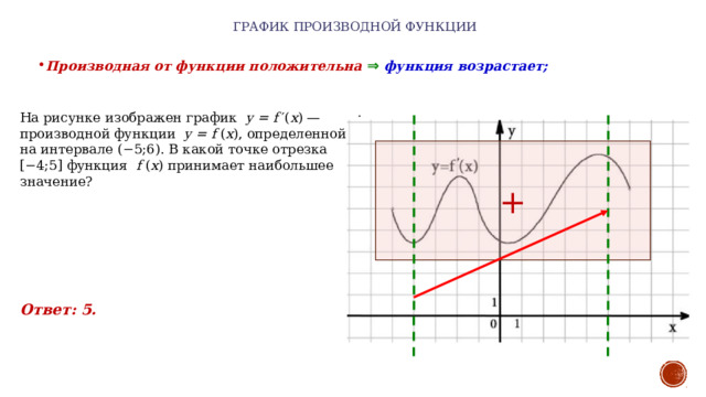 График производной функции   Производная от функции положительна  ⇒   функция возрастает; На рисунке изображен график  y = f ′( x ) — производной функции  y = f ( x ), определенной на интервале (−5;6). В какой точке отрезка [−4;5] функция  f ( x ) принимает наибольшее значение? + Функция принимает наибольшее или наименьшее значение в точках, где производная равна нулю. Но на отрезке график производной нигде не пересекает ось x, а значит на заданном отрезке производная нигде не равна нулю. Обращаем внимание, что производная на промежутке всегда положительна, а значит функция возрастает на всем промежутке  . Если функция все время возрастает, то ее наибольшее значение будет в конце промежутка Ответ: 5.  