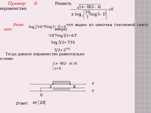 Пример 8.   Решить неравенство , что видно из цепочки (читаемой снизу вверх) Решение.  Тогда данное неравенство равносильно системе: х 2 8 х 0 Ответ.  