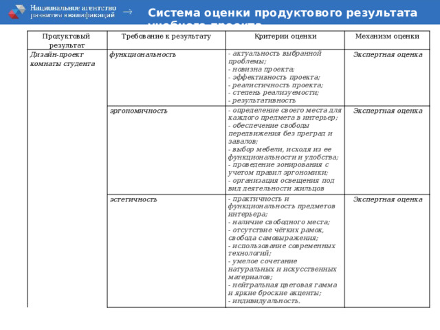 Особенности качественного исследовательского дизайна выделенные а м улановским