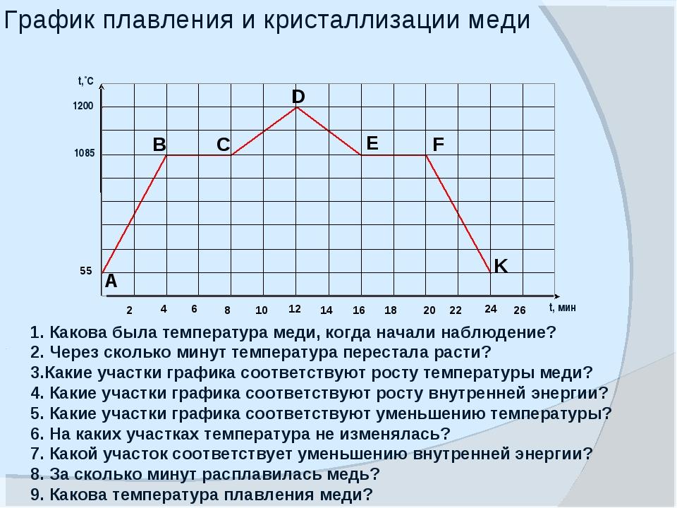 Температура плавления меди: чистого металла, …