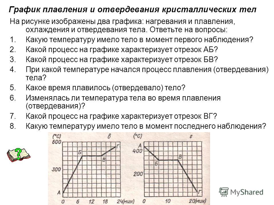 График плавления температура от времени. Графики плавления и отвердевания физика 8 класс. График плавления и отвердевания задачи. График физика 8 класс плавление. График плавления и отвердевания 8 класс.