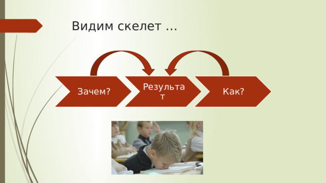Видим скелет … Зачем? Результат Как? 