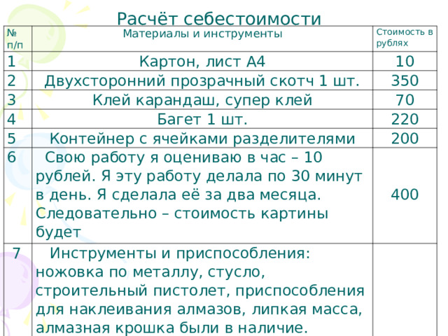 Расчёт себестоимости № п/п Материалы и инструменты 1 Стоимость в рублях Картон, лист А4 2 10 Двухсторонний прозрачный скотч 1 шт. 3 350 Клей карандаш, супер клей 4 5 Багет 1 шт. 70 Контейнер с ячейками разделителями 6 220 200  Свою работу я оцениваю в час – 10 рублей. Я эту работу делала по 30 минут в день. Я сделала её за два месяца. Следовательно – стоимость картины будет    7     400  Инструменты и приспособления: ножовка по металлу, стусло, строительный пистолет, приспособления для наклеивания алмазов, липкая масса, алмазная крошка были в наличие.      Итого 1250 