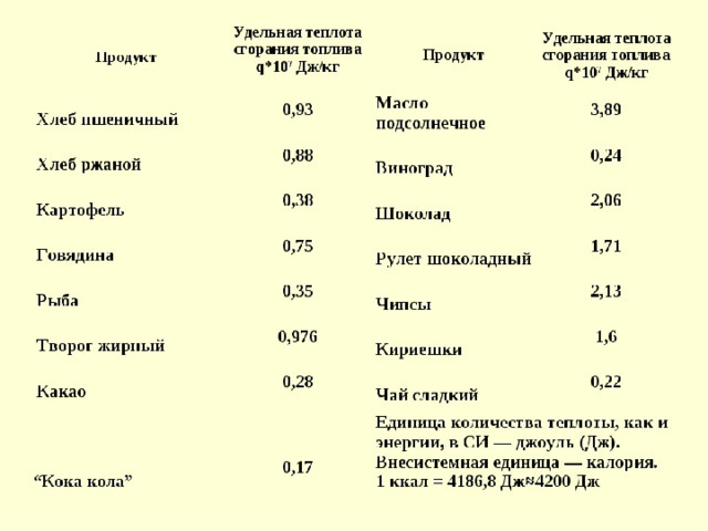 Объемная теплота сгорания