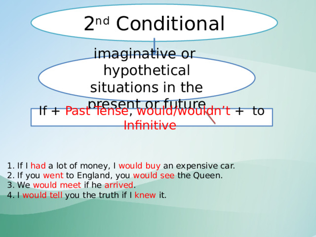 2 nd Conditional imaginative or hypothetical situations in the present or future If + Past Tense , would/wouldn’t + to Infinitive    1. If I had a lot of money, I would buy an expensive car.  2. If you went to England, you would see the Queen.  3. We would meet if he arrived .  4. I would tell you the truth if I knew it.    