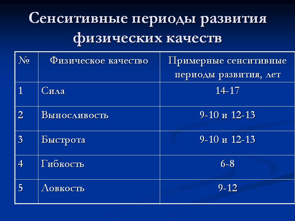 Сенситивные периоды развития. Сенситивные периоды развития ловкости таблица. Сенситивные периоды развития физ качеств. Сенситивный период развития выносливости у детей. Сенситивные периоды развития физических качеств таблица.