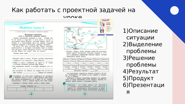 Как работать с проектной задачей на уроке Описание ситуации Выделение проблемы Решение проблемы Результат Продукт Презентация 