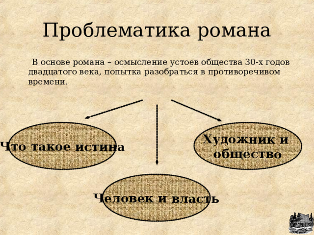 Что такое истина Человек и власть Художник и общество Проблематика романа  В основе романа – осмысление устоев общества 30-х годов двадцатого века, попытка разобраться в противоречивом времени. 