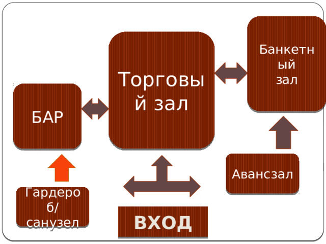 Банкетный зал Торговый зал БАР Авансзал Гардероб/санузел ВХОД 