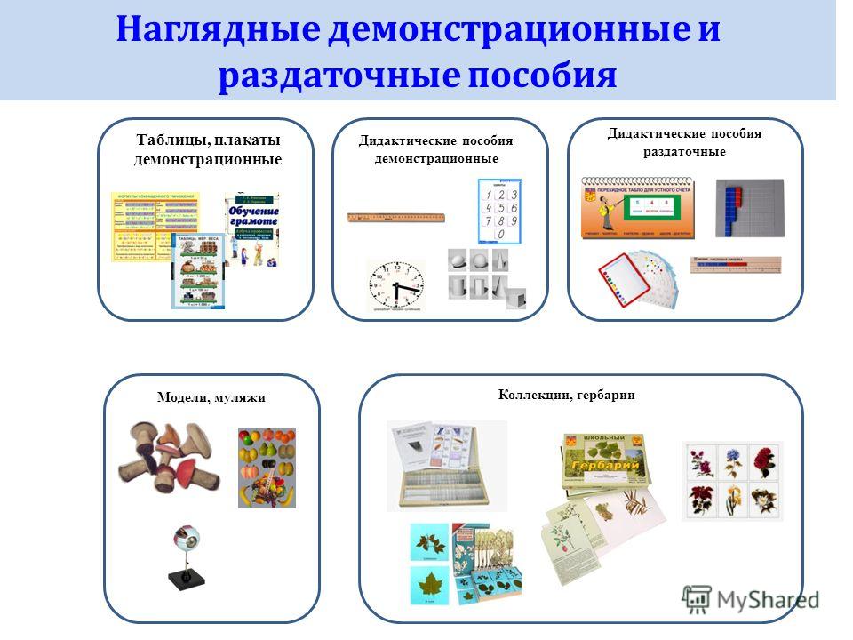 Наглядно демонстрационный метод