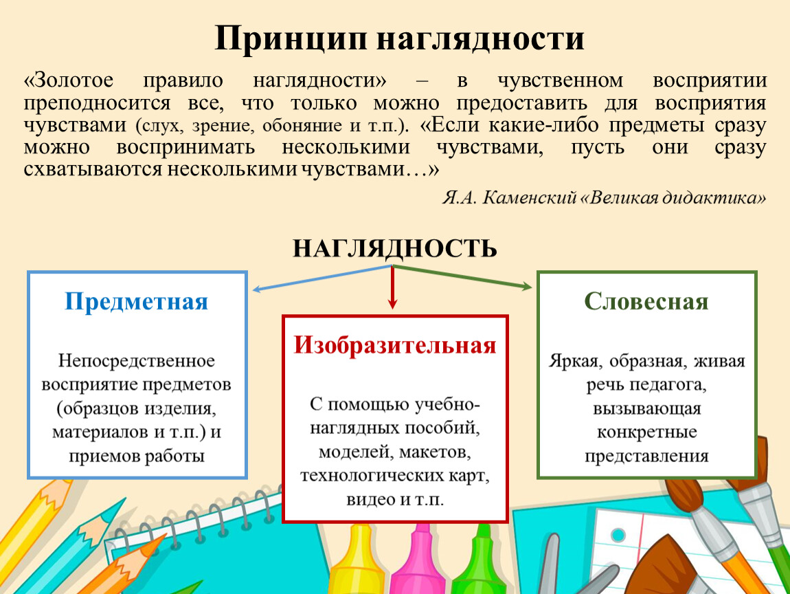 Средства обучения математике в начальной школе презентация