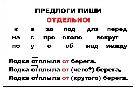 Как пишутся предлоги со словами 2 класс школа россии презентация