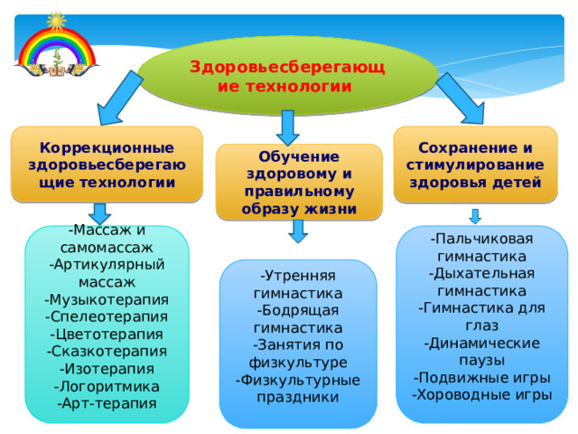 Презентация здоровьесберегающие технологии в работе с детьми с овз в