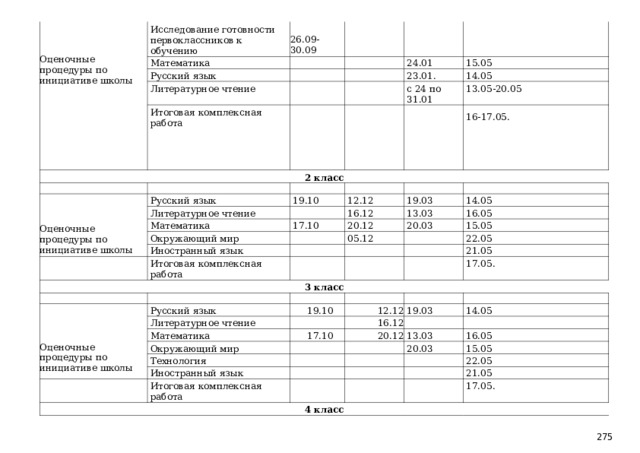 Оценочные процедуры по инициативе школы Исследование готовности первоклассников к обучению 26.09-30.09 Математика Русский язык Литературное чтение Итоговая комплексная работа 2 класс 24.01 15.05 23.01. с 24 по 31.01 Оценочные процедуры по инициативе школы 14.05 13.05-20.05 Русский язык 16-17.05. Литературное чтение 19.10 Математика 12.12 Окружающий мир 17.10 16.12 19.03 13.03 14.05 20.12 Иностранный язык Итоговая комплексная работа 05.12 3 класс 16.05 20.03 15.05 Оценочные процедуры по инициативе школы 22.05 Русский язык 21.05 Литературное чтение 17.05. 19.10 12.12 Математика Окружающий мир 19.03 16.12 17.10 14.05 Технология 20.12 Иностранный язык 13.03 Итоговая комплексная работа 4 класс 20.03 16.05 15.05 22.05 21.05 17.05.  