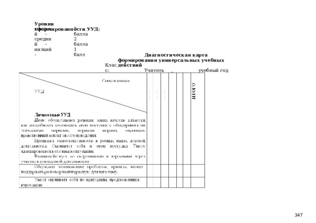 Уровни сформированности УУД: высокий - средний - низкий - 3 балла 2 балла 1 балл Диагностическая карта формирования универсальных учебных действий Учитель    учебный год Класс:  