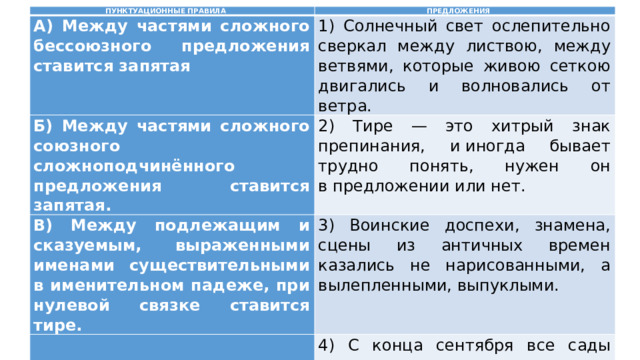 ПУНКТУАЦИОННЫЕ ПРАВИЛА ПРЕДЛОЖЕНИЯ А) Между частями сложного бессоюзного предложения ставится запятая Б) Между частями сложного союзного сложноподчинённого предложения ставится запятая. 1) Солнечный свет ослепительно сверкал между листвою, между ветвями, которые живою сеткою двигались и волновались от ветра. В) Между подлежащим и сказуемым, выраженными именами существительными в именительном падеже, при нулевой связке ставится тире. 2) Тире — это хитрый знак препинания, и иногда бывает трудно понять, нужен он в предложении или нет. 3) Воинские доспехи, знамена, сцены из античных времен казались не нарисованными, а вылепленными, выпуклыми.     4) С конца сентября все сады пустели, погода круто менялась. 5) Не успел я отскочить, а леший как захохочет — громко, раскатисто, на всю округу! 