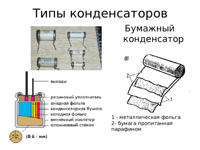 Типы конденсаторов Бумажный конденсатор 1 - металлическая фольга 2- бумага пропитанная парафином 