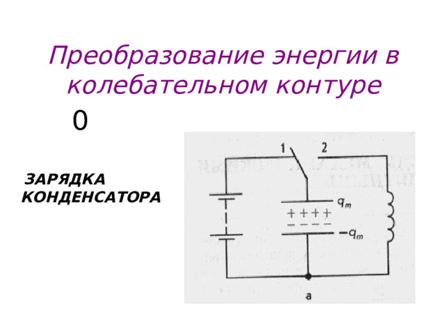 Преобразование энергии в колебательном контуре 0  ЗАРЯДКА КОНДЕНСАТОРА  