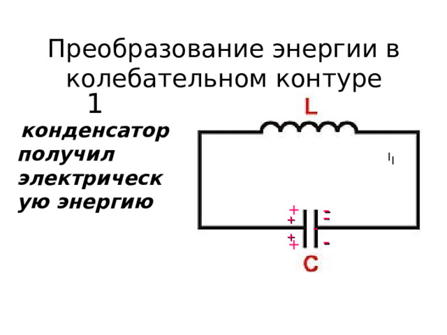 Преобразование энергии в колебательном контуре 1  конденсатор получил электрическую энергию I I + - - + - + - + 