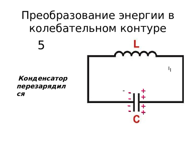 Преобразование энергии в колебательном контуре 5 I I  Конденсатор перезарядился + - - + - - + - + 