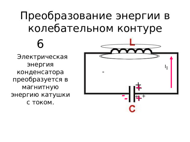 Преобразование энергии в колебательном контуре 6  Электрическая энергия конденсатора преобразуется в магнитную энергию катушки с током. I I - +  - + + +  - + 