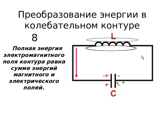 Преобразование энергии в колебательном контуре 8  Полная энергия электромагнитного поля контура равна сумме энергий магнитного и электрического полей.  I I - + - + + + - 