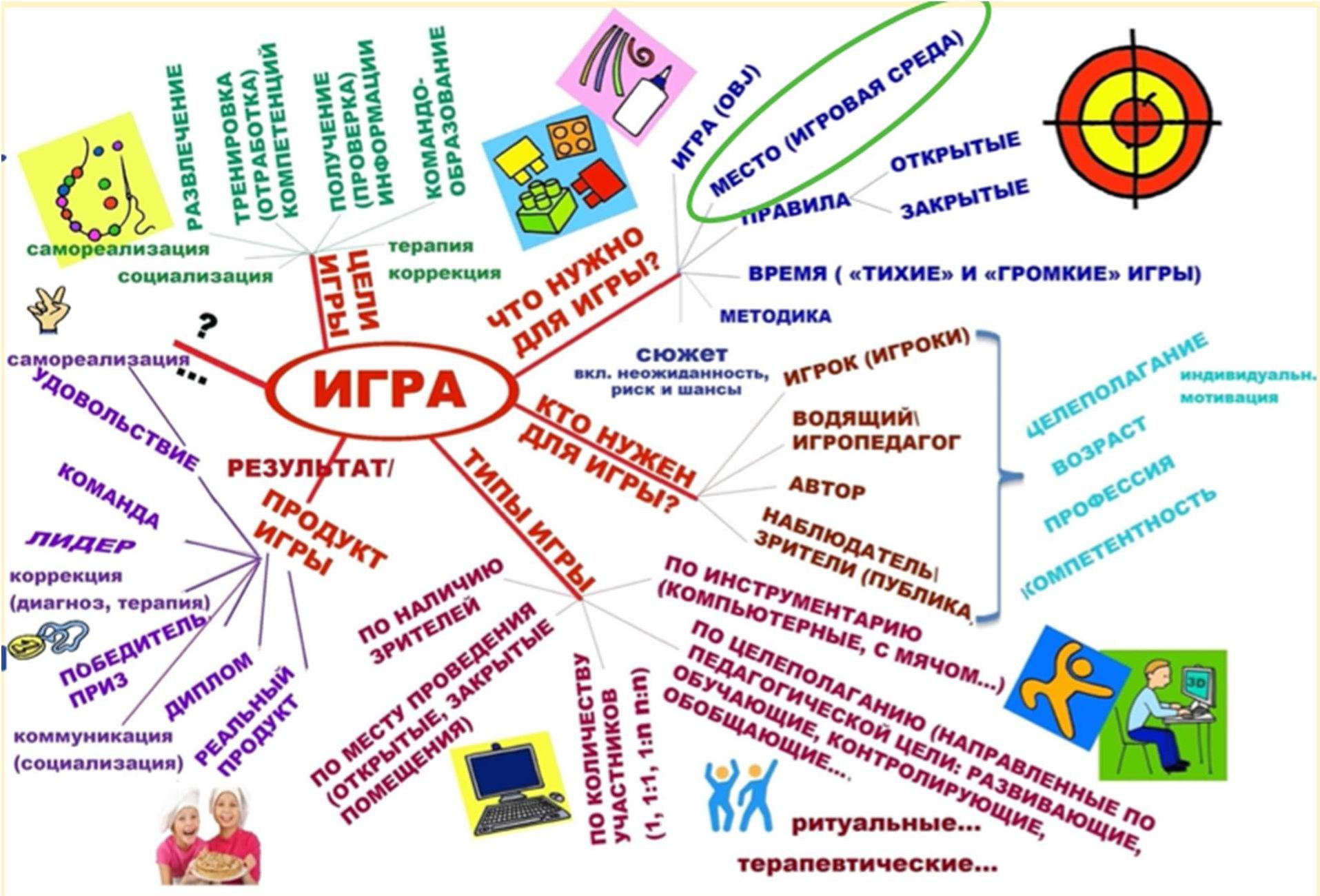 Игровые технологии как средство повышение мотивации учеников.